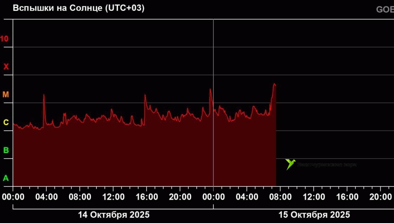 лаборатория солнечной астрономии ИКИ РАН